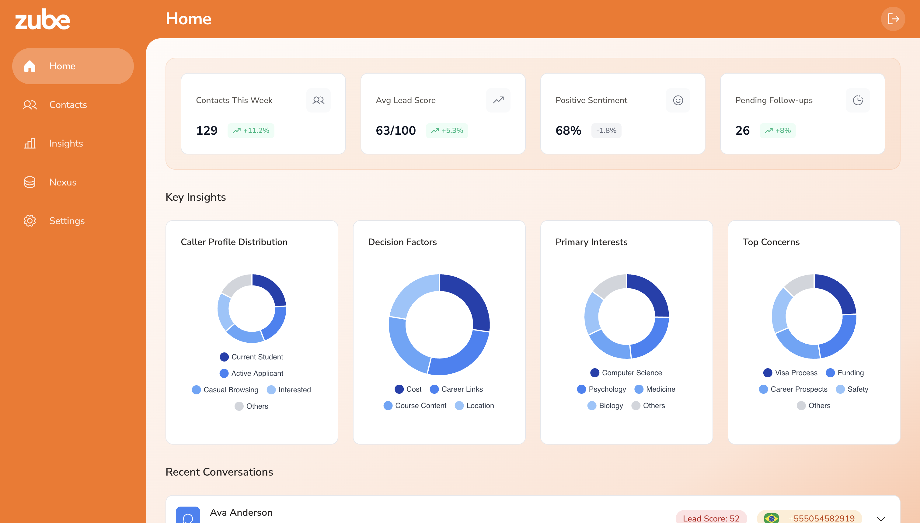 Zube Agents Home Screenshot